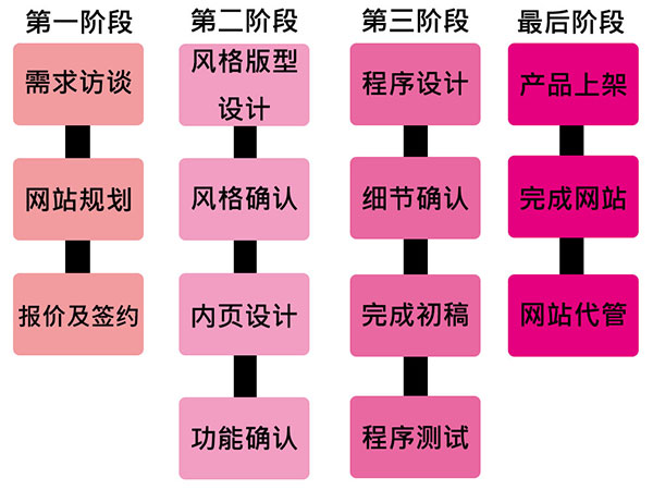 網上支付流程